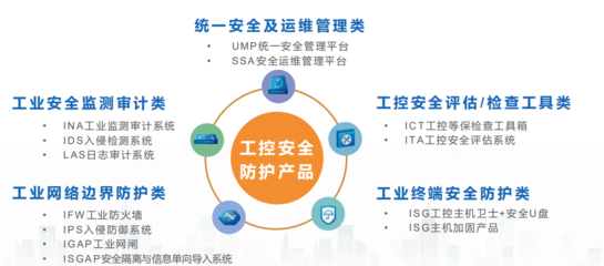 長(zhǎng)揚(yáng)科技:做工業(yè)企業(yè)的&ldquo;深水排雷工&rdquo;