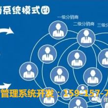 福州原子網(wǎng)絡(luò)科技公司商務部